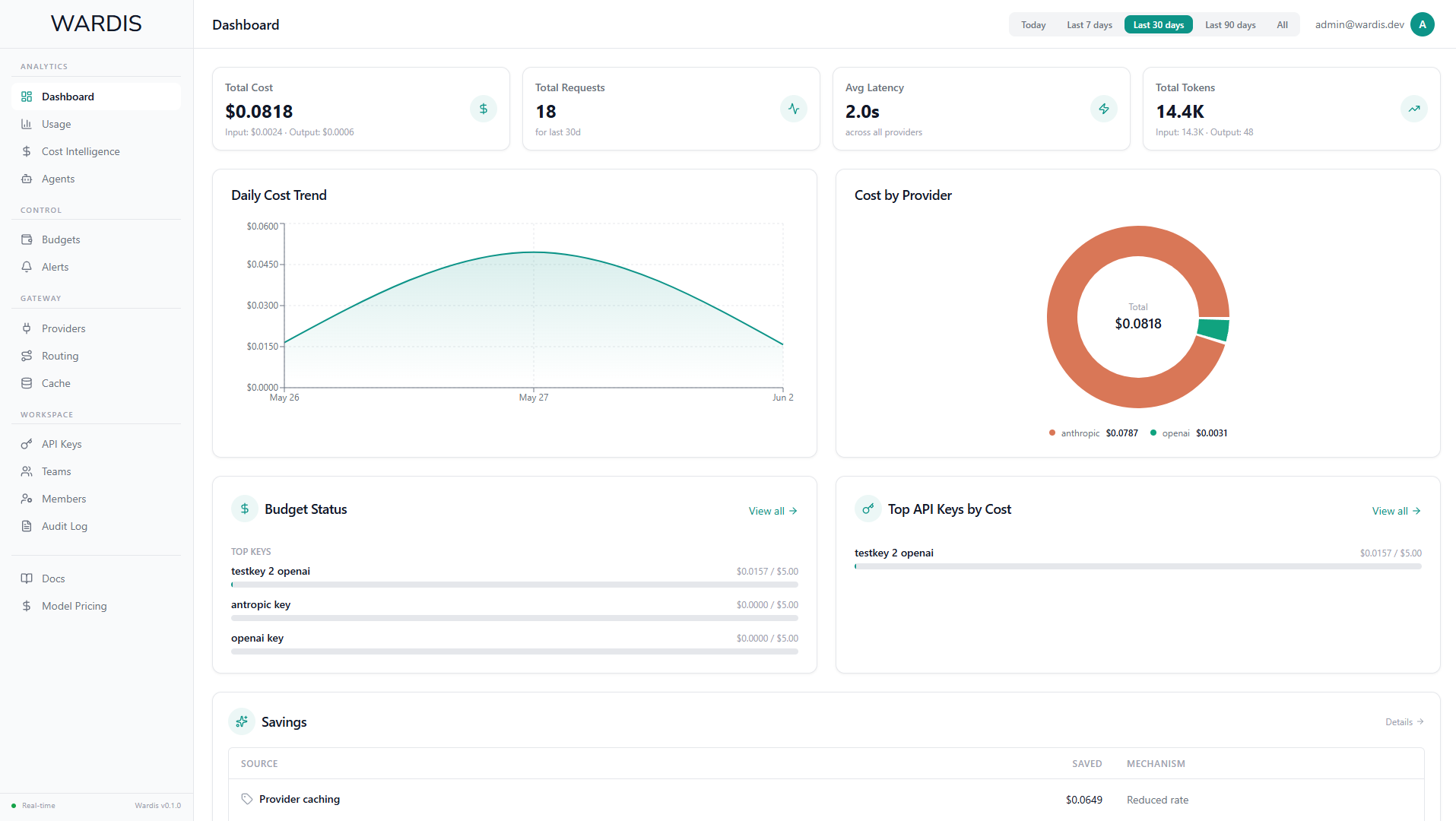 Wardis Dashboard